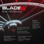 images Winmau Blade 6 Dartboard