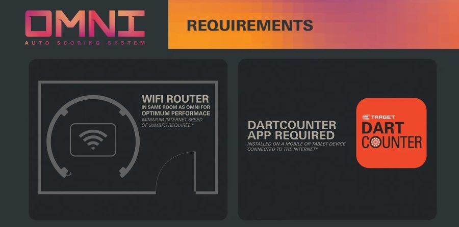Target Omni Auto Scoring System