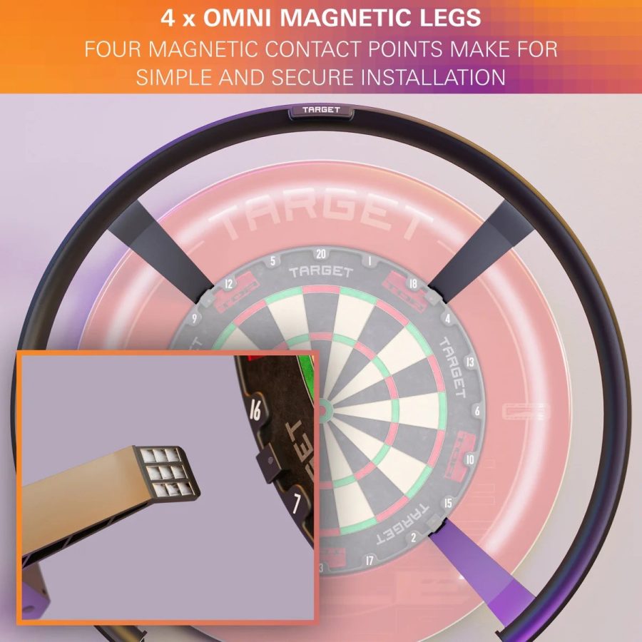 Target Omni Auto Scoring System