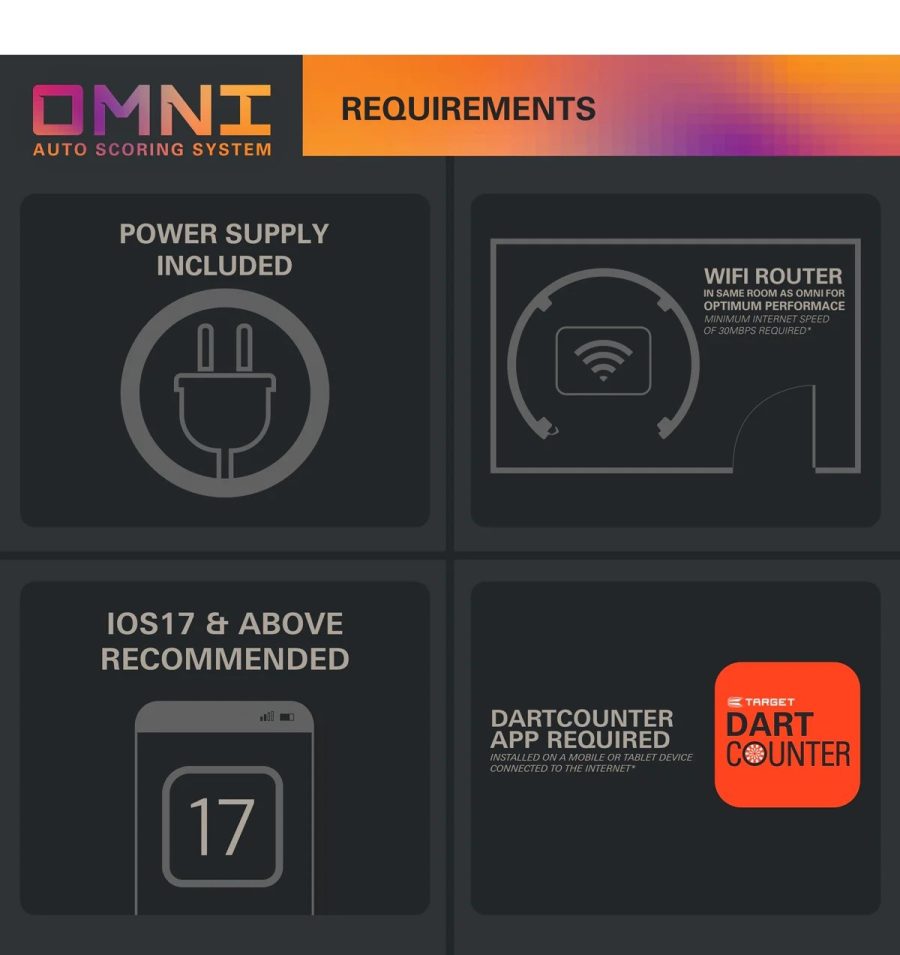 Target Omni Auto Scoring System