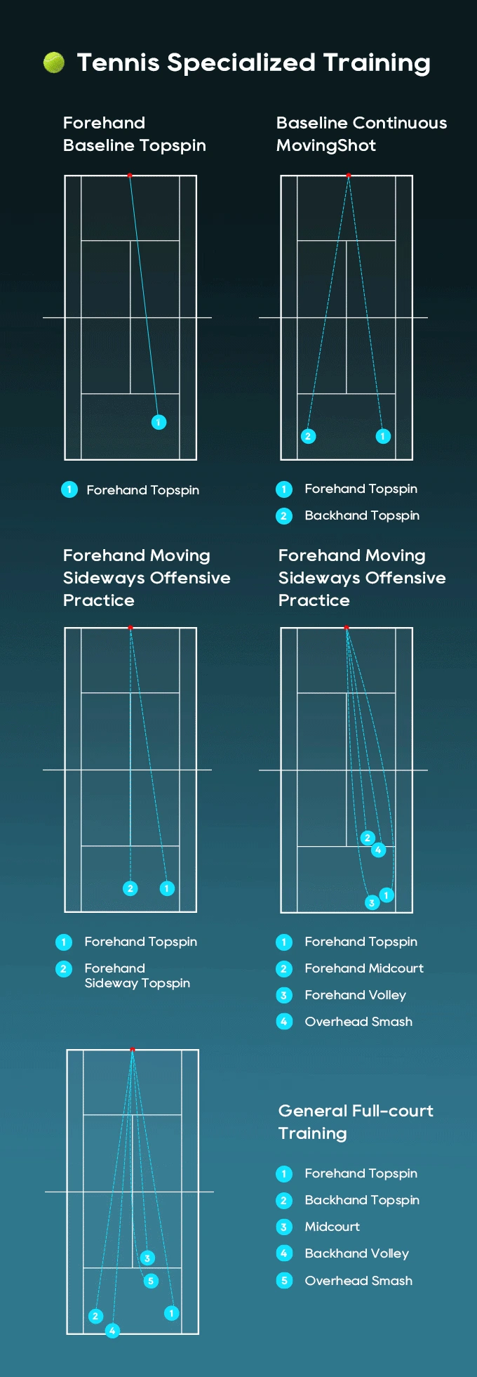 drills
